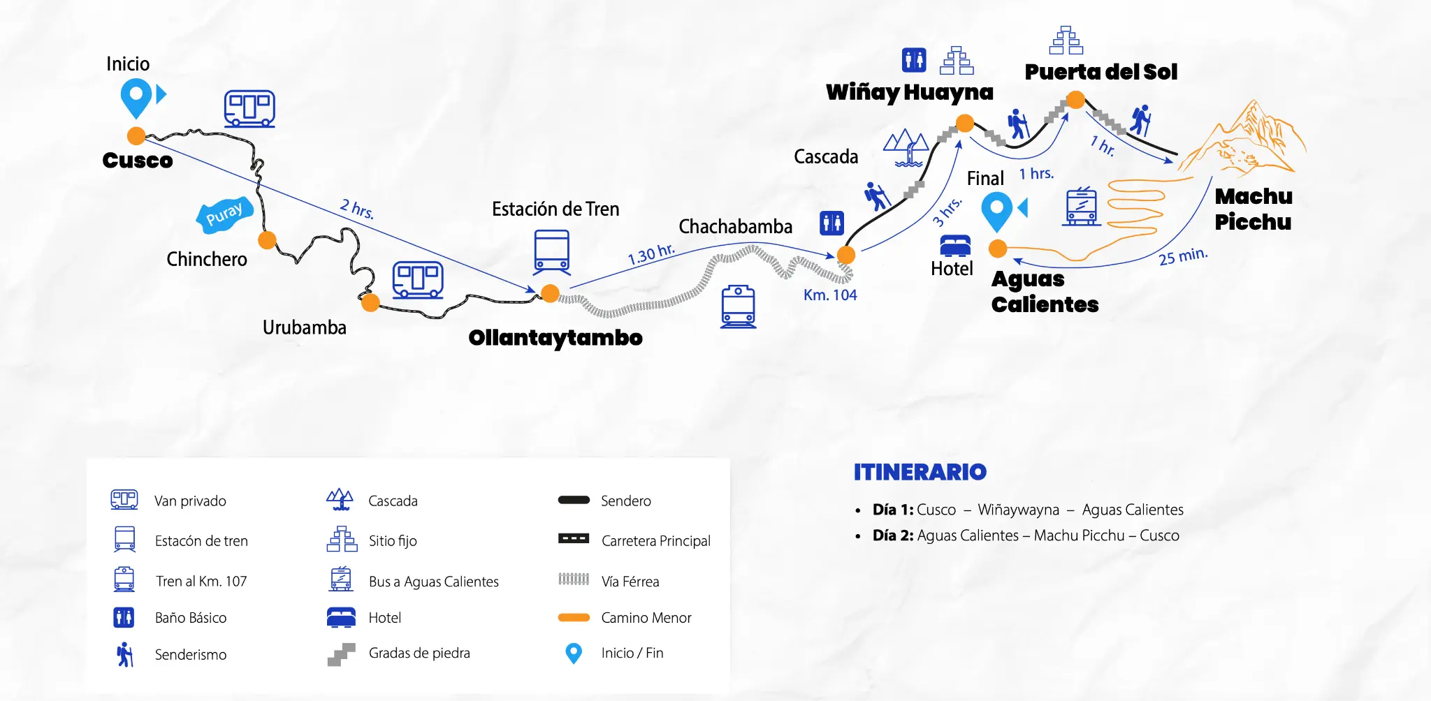 Mapa Itinerario